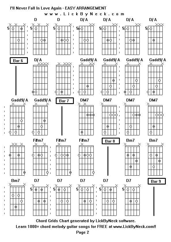 Chord Grids Chart of chord melody fingerstyle guitar song-I'll Never Fall In Love Again - EASY ARRANGEMENT,generated by LickByNeck software.